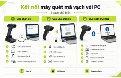 Hướng dẫn kết nối máy quét mã vạch với máy tính, PC đơn giản chính xác